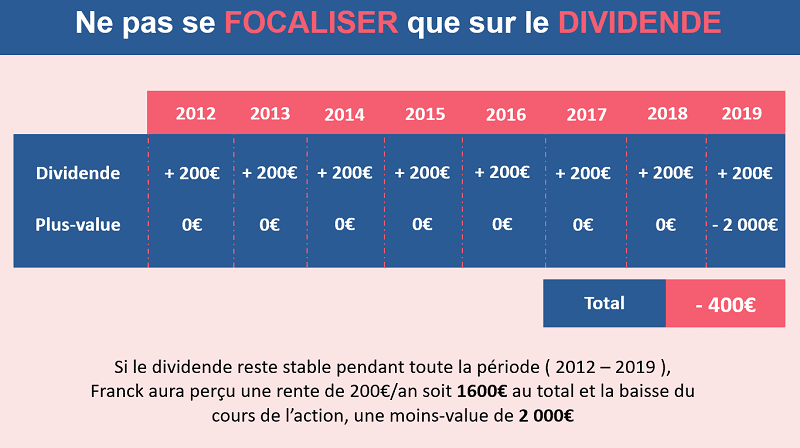 Comment Fonctionne Les Dividendes Des Actions Web De Bretagne